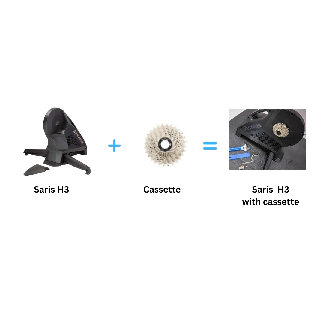 Saris H3 PLUS Direct Drive Smart Trainer Hire